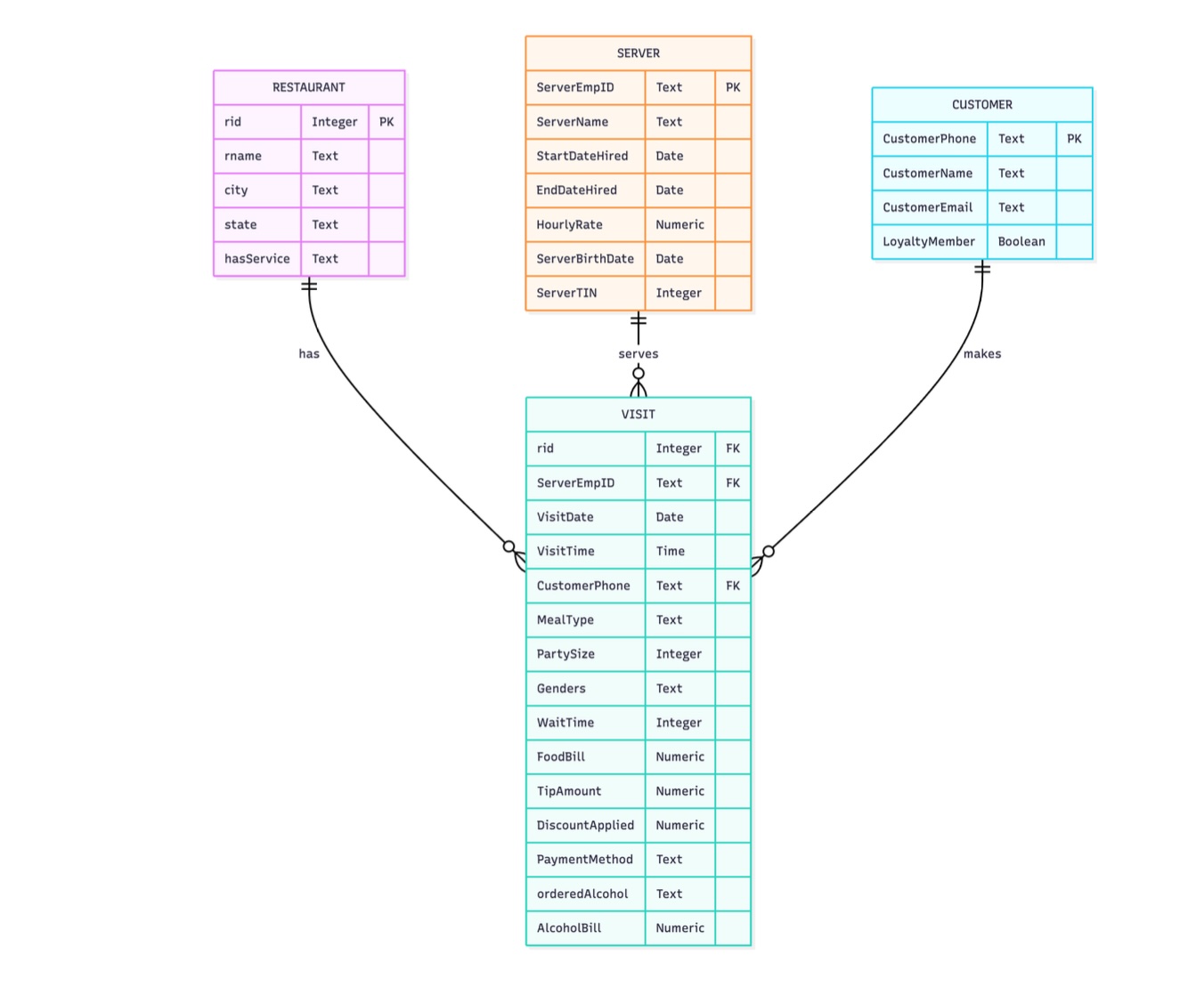 Screenshot of Project 1