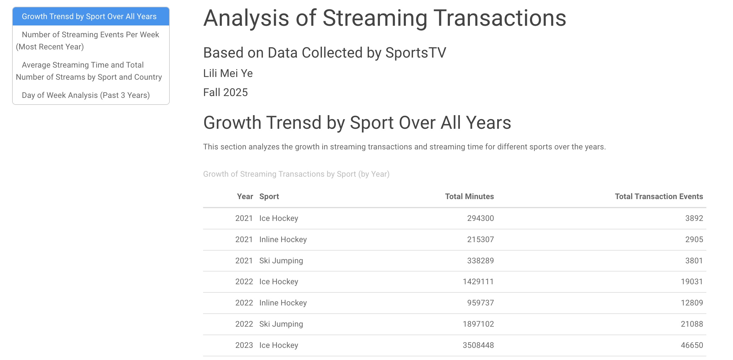 Screenshot of Project 2